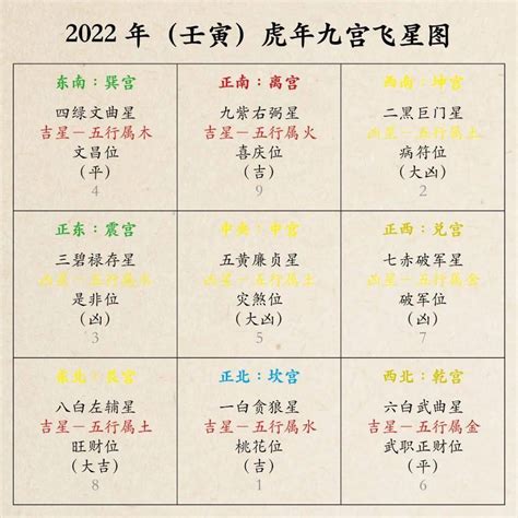 2026飛星圖|未来十年九宫飞星图（2018年至2027年）